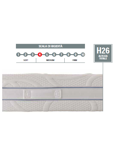 MATERASSO "AINAECO"