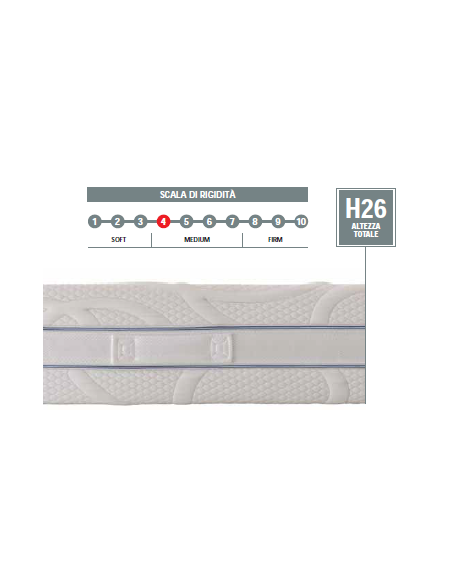 MATERASSO "AINAECO"