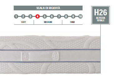 MATERASSO AINAECO - immagine 3