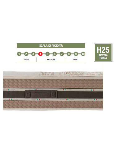 MATERASSO "AMLA"