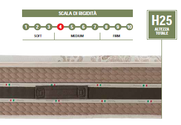 MATERASSO AMLA - immagine 3