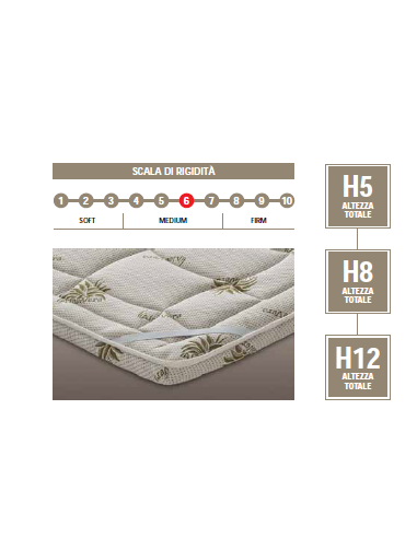 TOPPER MEMORY DA H5 H8 H12