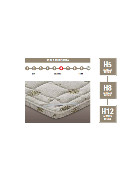 TOPPER MEMORY DA H5 H8 H12