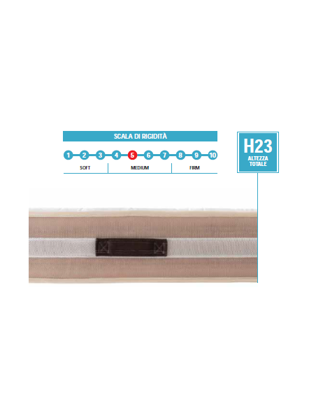 MATERASSO "YRAC"