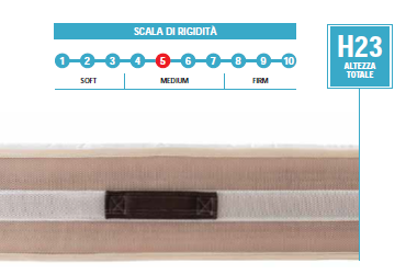 MATERASSO YRAC - immagine 3