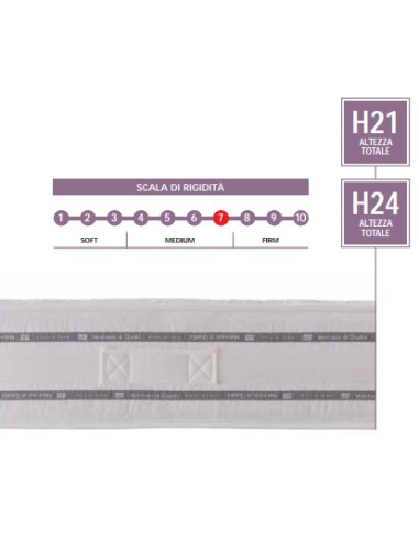 MATERASSO "PLUS CONFORT VIENNA"