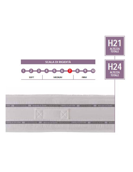 MATERASSO "PLUS CONFORT VIENNA"