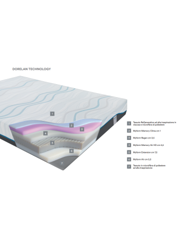 MATERASSO DORELAN "RE GENERATION"