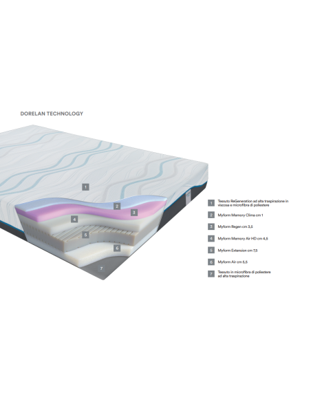 MATERASSO DORELAN "RE GENERATION"