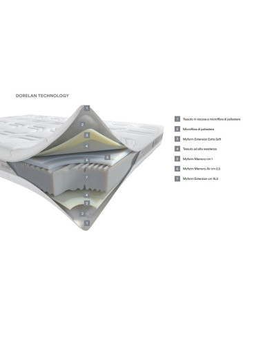 MATERASSO DORELAN "FORMAT"