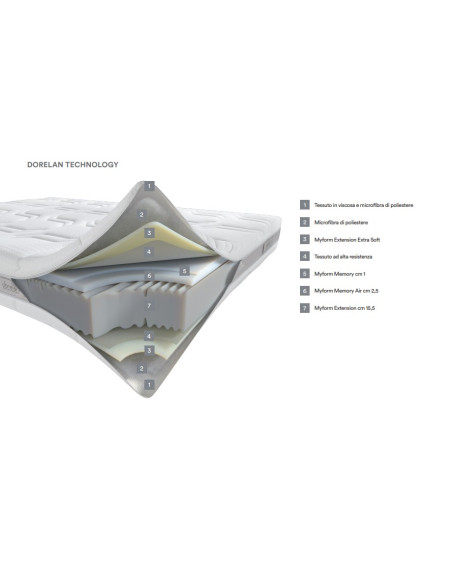 MATERASSO DORELAN "FORMAT"