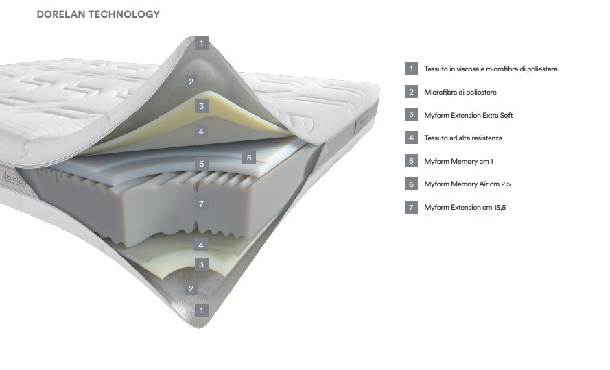 MATERASSO DORELAN FORMAT - immagine 4
