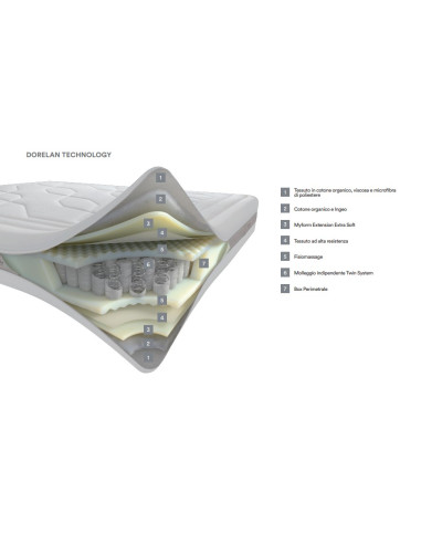 MATERASSO DORELAN "RISING"