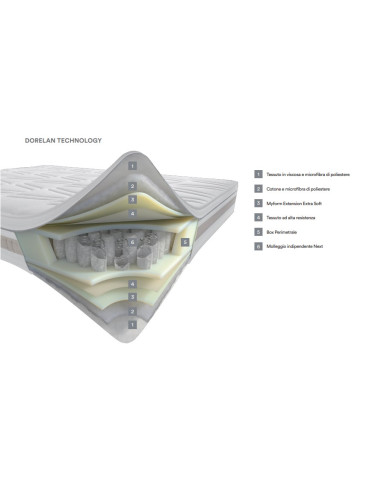 MATERASSO DORELAN "EFFECT"