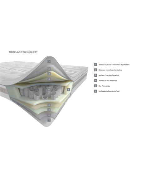 MATERASSO DORELAN "EFFECT"