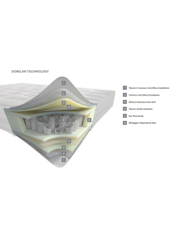 MATERASSO DORELAN "WONDER"
