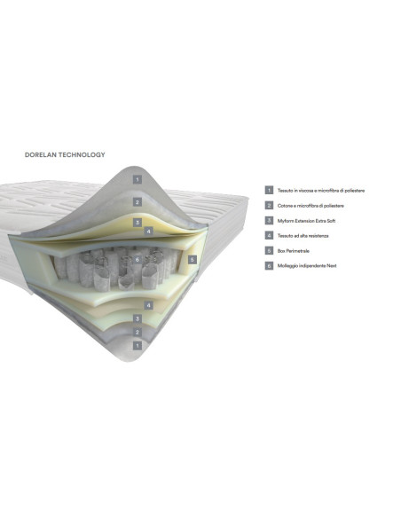 MATERASSO DORELAN "WONDER"