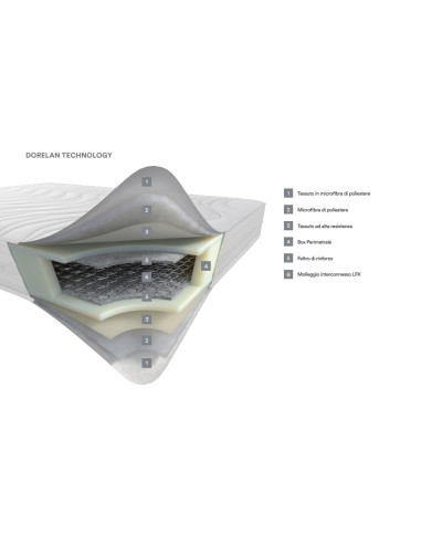 MATERASSO DORELAN "MASTER"