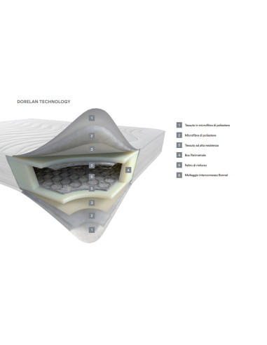 MATERASSO DORELAN "TOP"