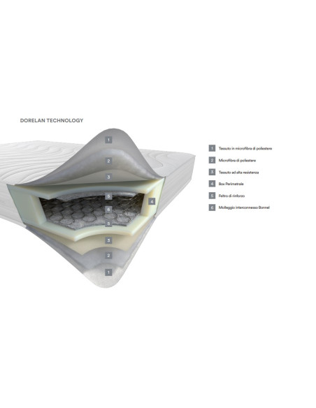 MATERASSO DORELAN "TOP"