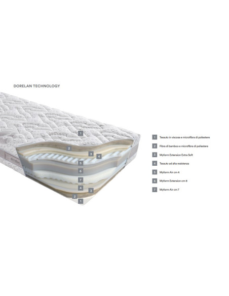 MATERASSO DORELAN "FLIP"